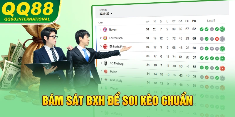 Bám sát BXH để soi kèo chuẩn