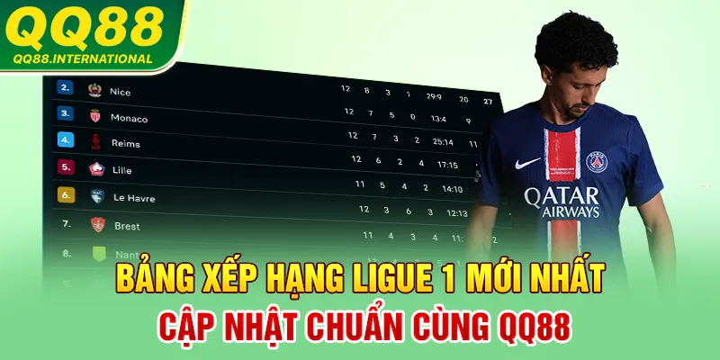Bảng Xếp Hạng Ligue 1 Mới Nhất - Cập Nhật Chuẩn Cùng QQ88