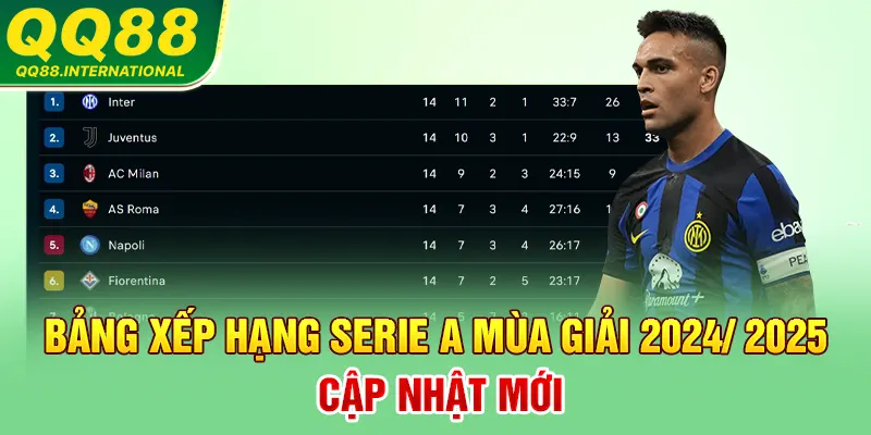 Bảng Xếp Hạng Serie A Mùa Giải 2024/ 2025 Cập Nhật Mới