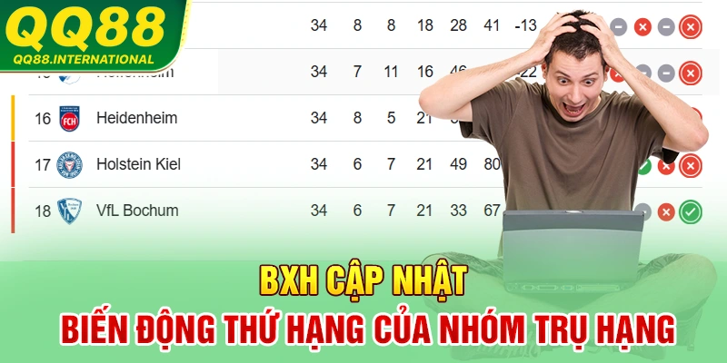 BXH cập nhật biến động thứ hạng của nhóm trụ hạng