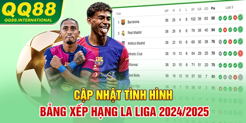 Cập nhật tình hình bảng xếp hạng La Liga 2024/ 2025