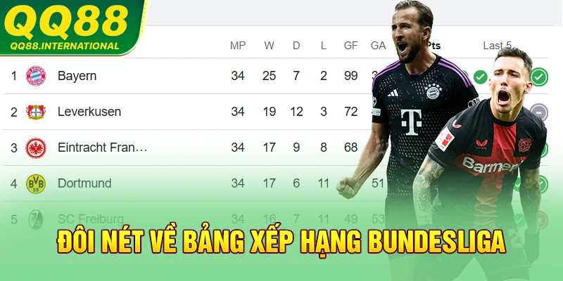 Đôi nét về bảng xếp hạng Bundesliga