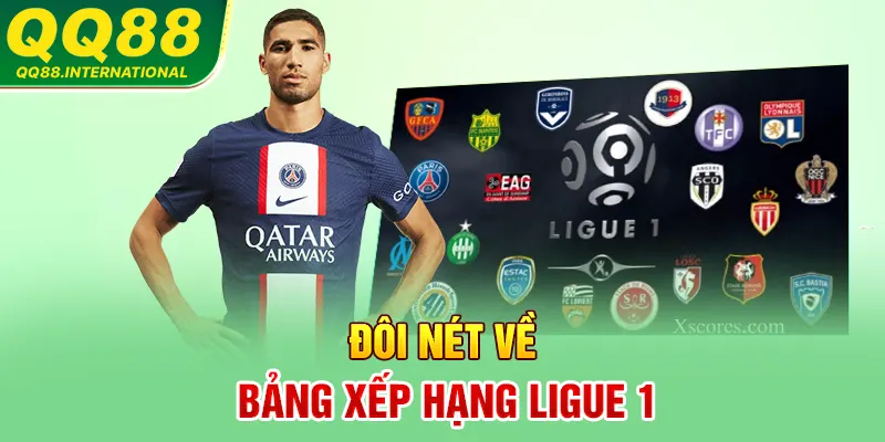 Đôi nét về bảng xếp hạng Ligue 1