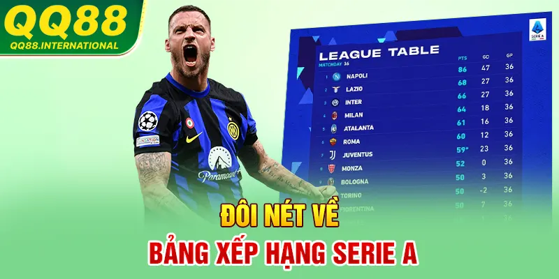 Đôi nét về bảng xếp hạng Serie A