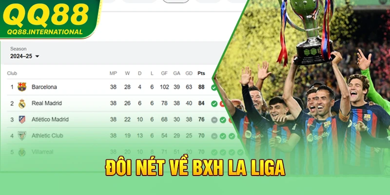 Đôi nét về BXH La Liga